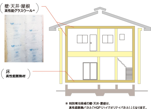 断熱イメージ図