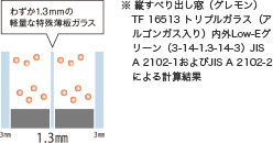 サーモスX トリプルガラス イメージ図