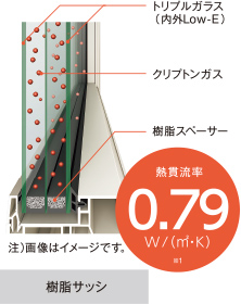 エルスターX トリプルガラス