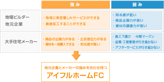 アイフルホームFC