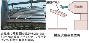 耐風試験装置概略