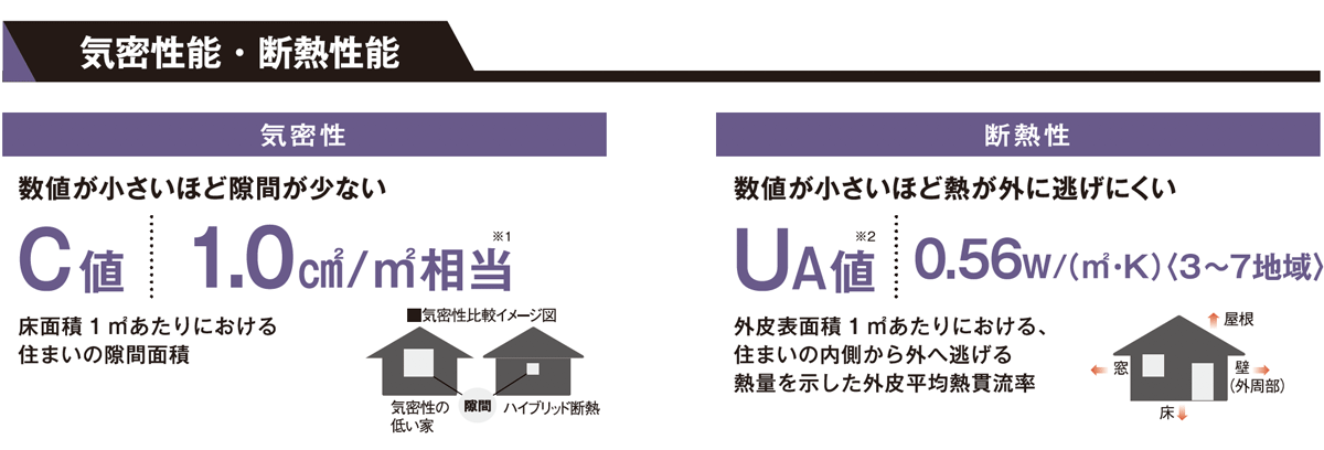 断熱イメージ図