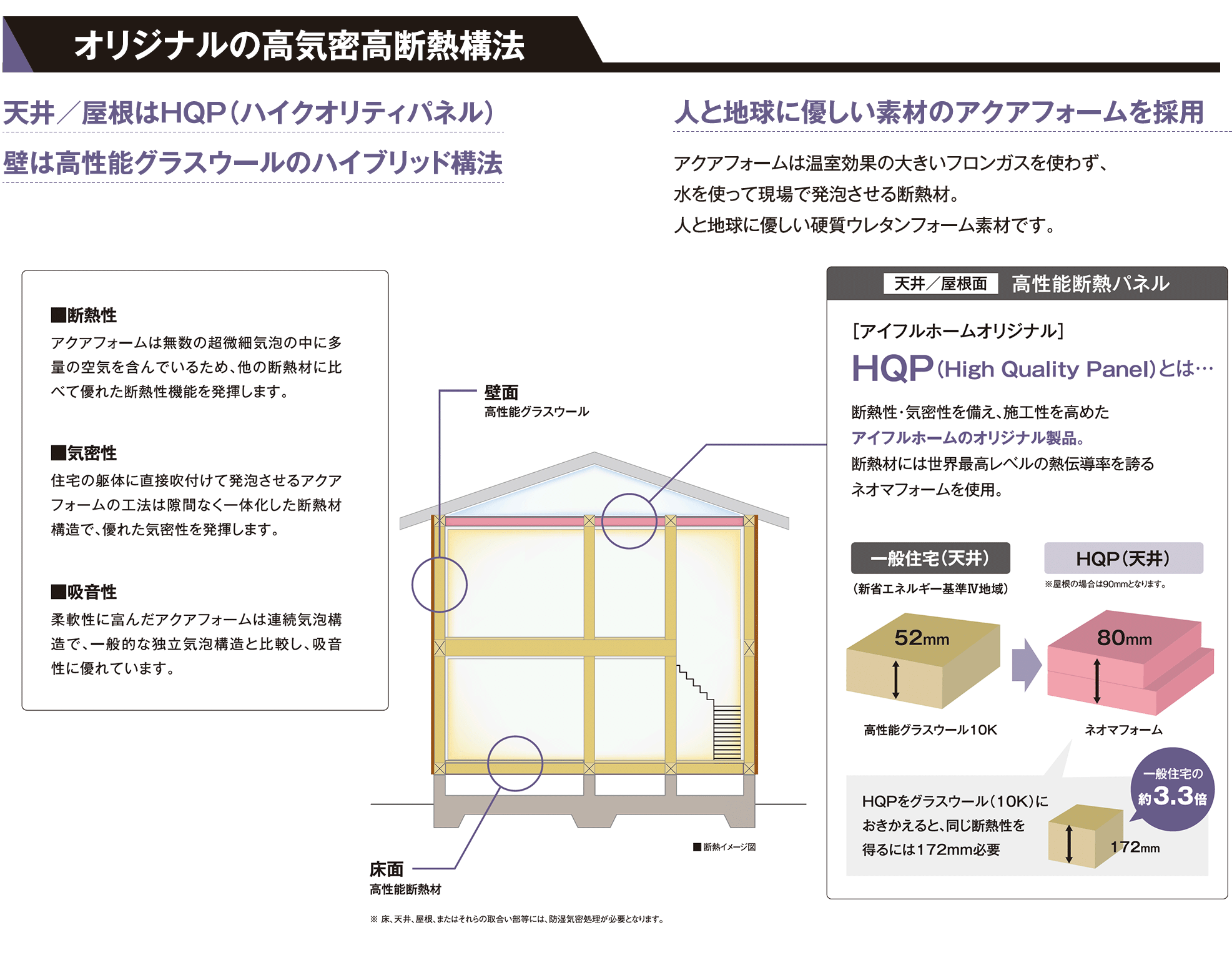 オリジナルの高気密高断熱構法