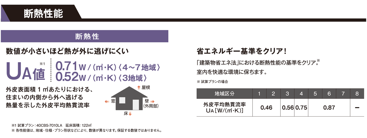 断熱性能