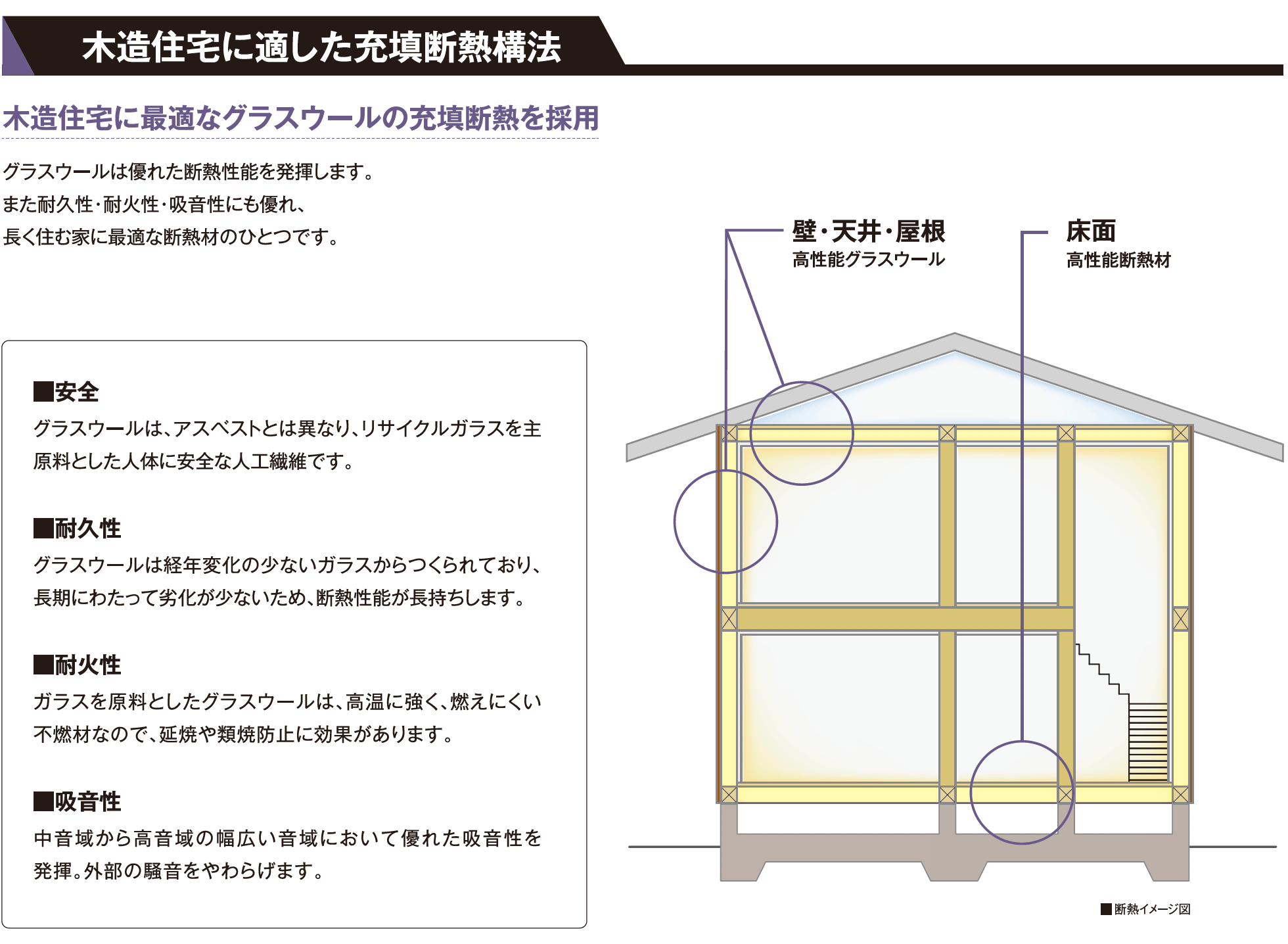 木造住宅に適した充填断熱構法