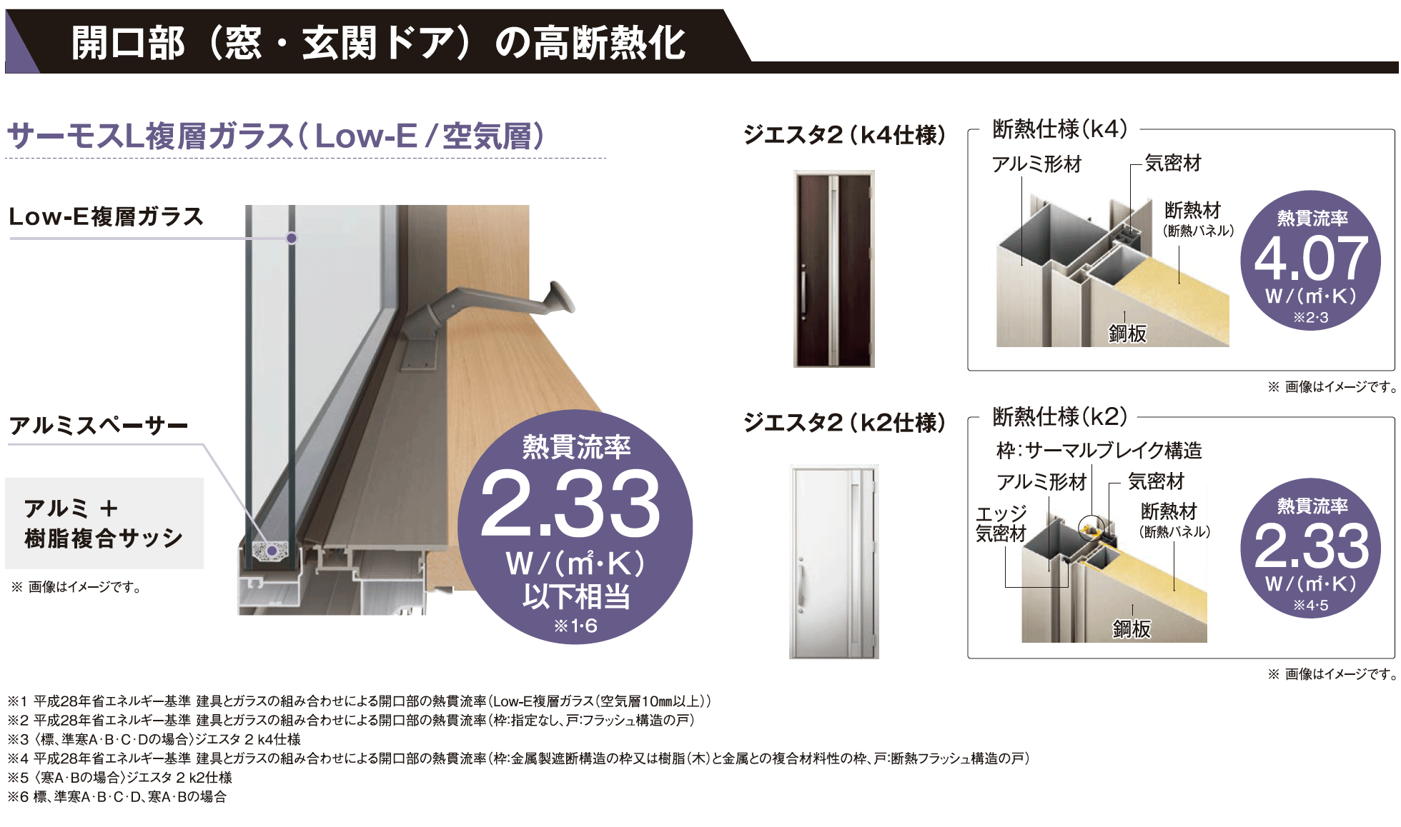 開口部（窓・玄関ドア）の高断熱化