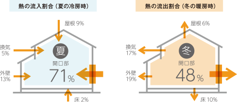 気密測定の様子と気密性能報告書