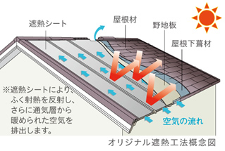 オリジナル遮熱工法概念図