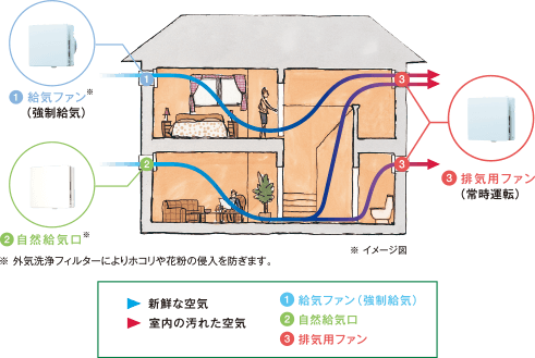 イメージ図