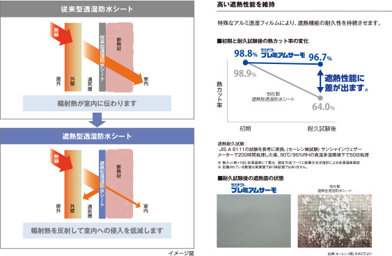 高い遮熱性能