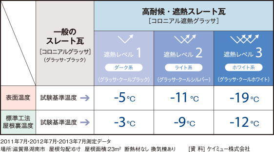 最大温度差実験結果