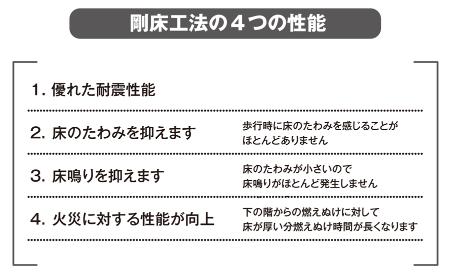 剛床工法の4つの性能